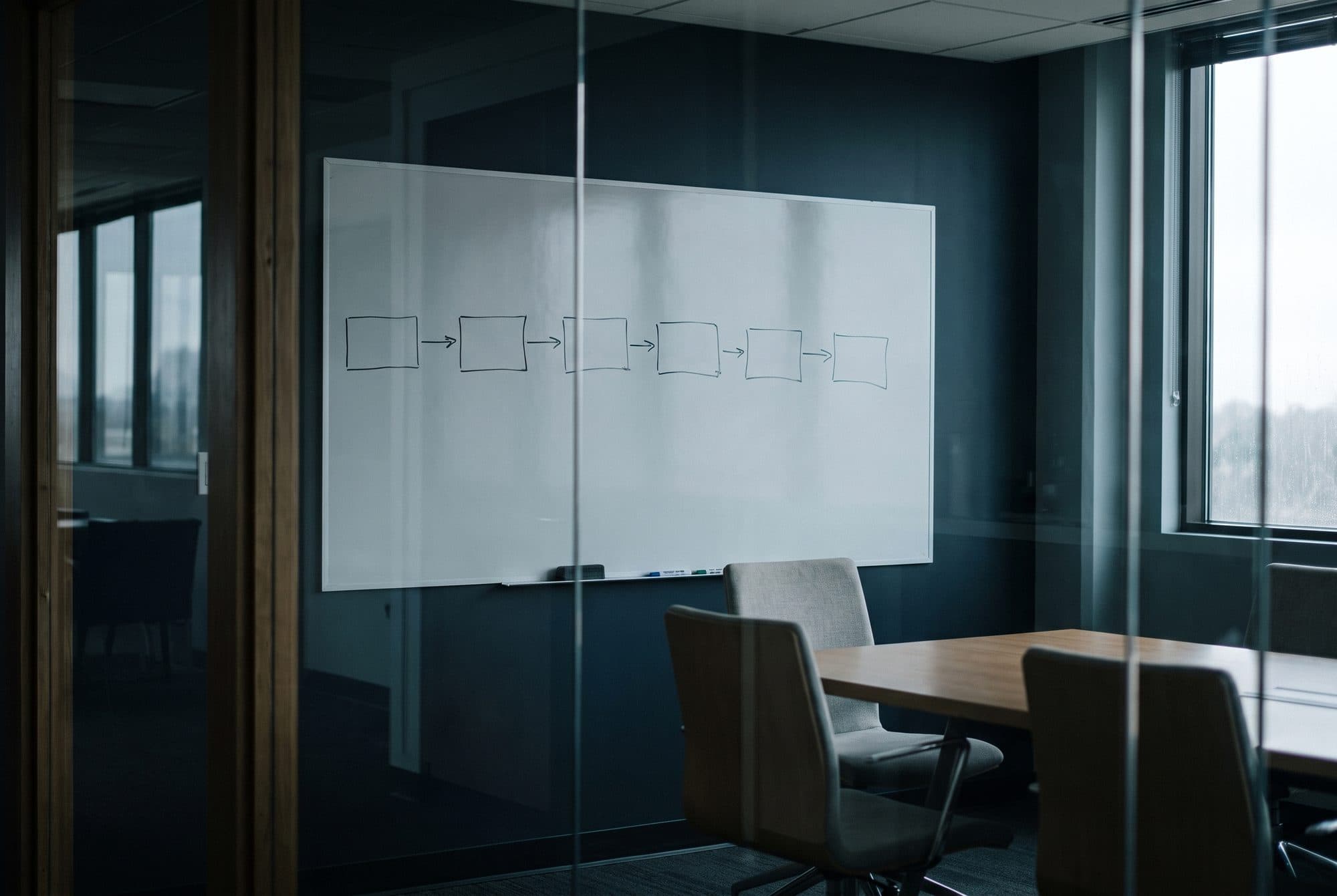 Sala de reunião com um fluxo de etapas desenhado no quadro branco.